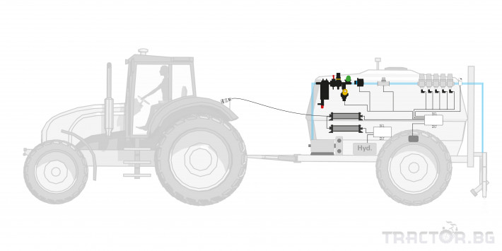 Прецизно земеделие Контролер за пръскачка Spray Control 2 - Трактор БГ