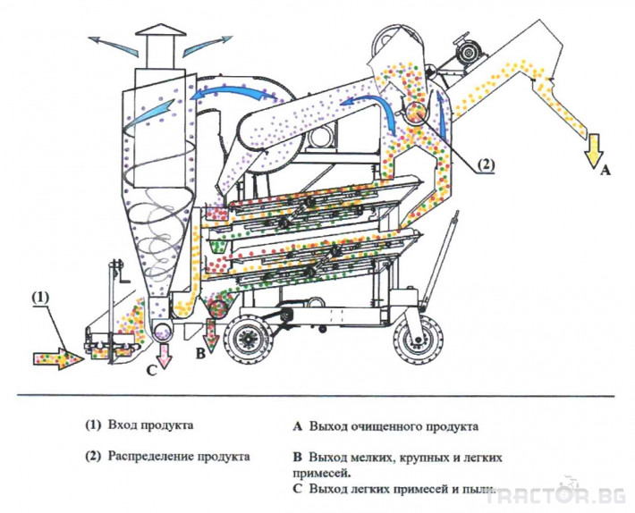 Обработка на зърно Машина за почистване на зърно ОВС-25ЦМ 15 - Трактор БГ