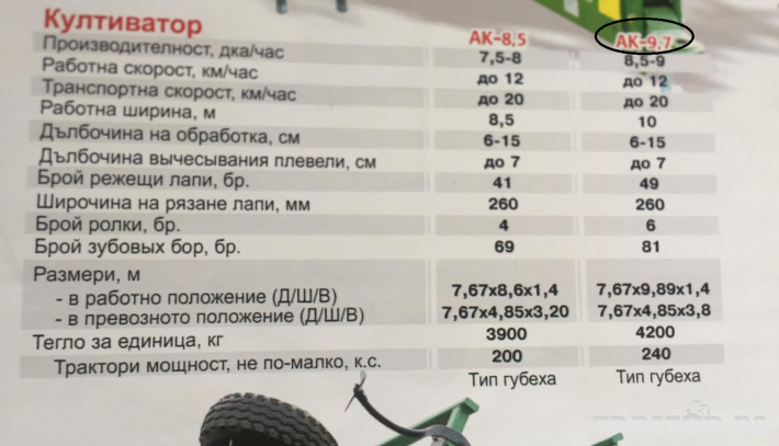 Култиватори КУЛТИВАТОР АК-9,7 ТЕХНОПОЛЬ 4 - Трактор БГ