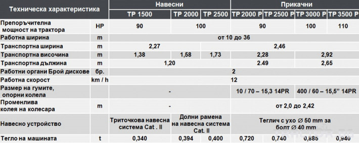 Торачки българска торачка ТР2000, тороразпръсквачка, навесна 1 - Трактор БГ