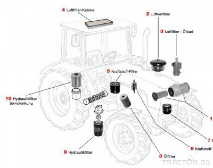 Части за трактори Резервни части Claas John Deere, Case New Holland 3 - Трактор БГ