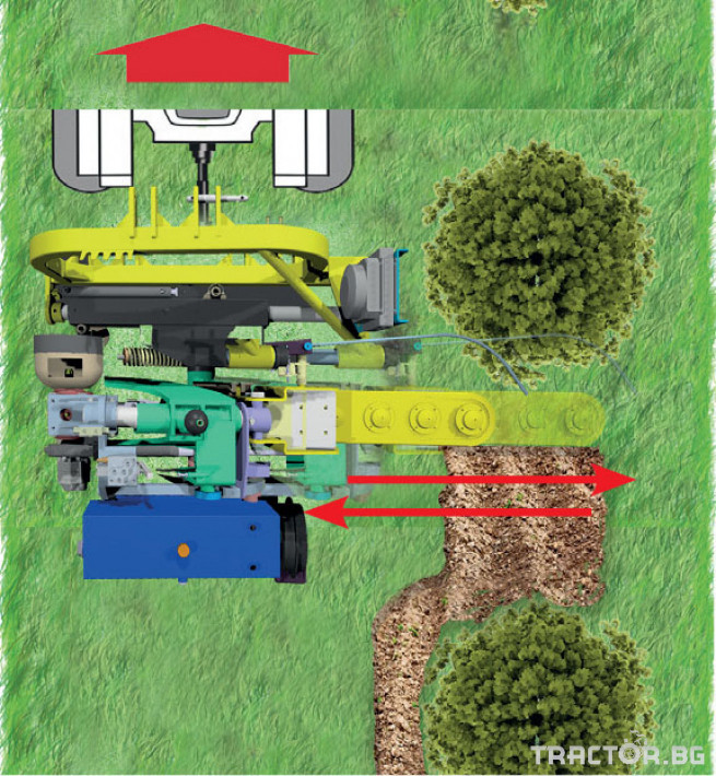 Машини за лозя / овошки Лозаро-овощарска автоматично отклоняваща секция ZANON модел ITC 5 - Трактор БГ