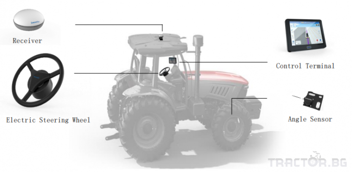 Прецизно земеделие Система за автоматично управление 2 - Трактор БГ