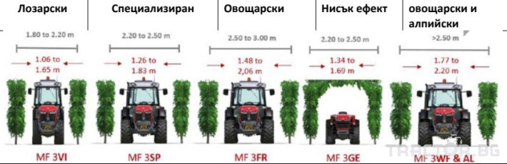 Трактори ТРАКТОР MASSEY FERGUSON СЕРИЯ 3S 4 - Трактор БГ